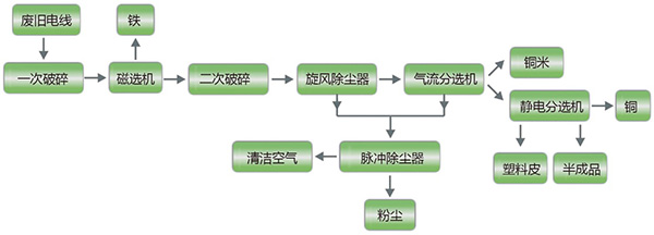 小型銅米機流程