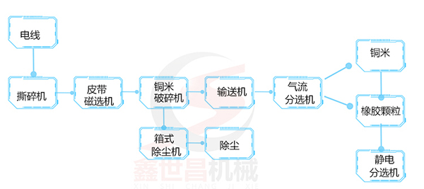 銅線破碎機(jī)工作原理