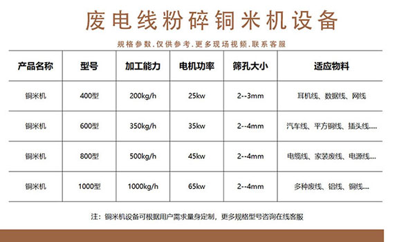 600型干式銅米機參數(shù)